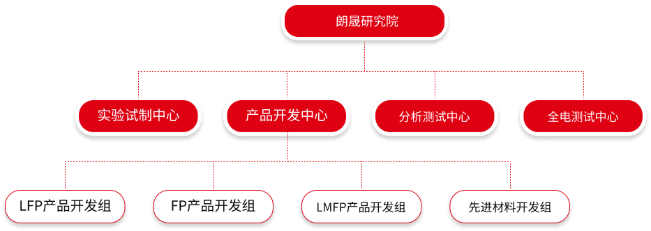 JDB电子(中国区)·官方网站
